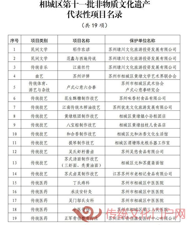 相城区第十一批非遗代表性项目名录、代表性